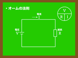 オームの法則