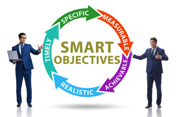 Concept of SMART objectives in performance management