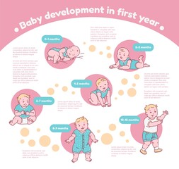Baby development in first year with cartoon newborns sketch vector illustration.