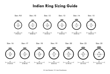 Indian Ring Sizing Guide from 9 no to 25 no approximation