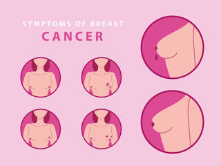 set of icons on the symptoms of breast cancer