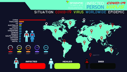 Illustration medical  protection covid-19 virus to people, modern design idea  concept vector  infographic template,flat design.