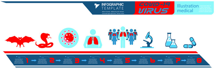Illustration medical  protection covid-19 virus to people, modern design idea  concept vector  infographic template,flat design.