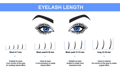 Eyelash extension, Woman's eye with long thick eyelashes. Close-up, selective focus. Leadership. Infographic vector illustration