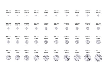 Round Diamond Sizing Guide approximation in White Background