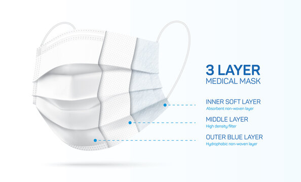 3 ply disposable face mask cross section, with inner fabric materials. White medical mask with three layers. Coronavirus disease and pollution protective surgical mask. Vector illustration.