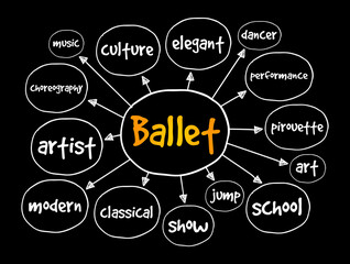Ballet mind map, concept for presentations and reports © dizain
