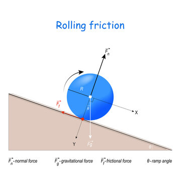 That's How I Roll. frictional force in smooth rolling motion.