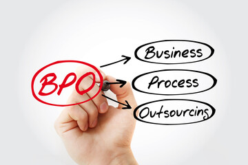 BPO - Business Process Outsourcing acronym, concept background