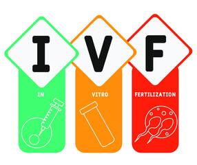 IVF - In Vitro Fertilization acronym, medical concept background. vector illustration concept with keywords and icons. lettering illustration with icons for web banner, flyer, landing page
