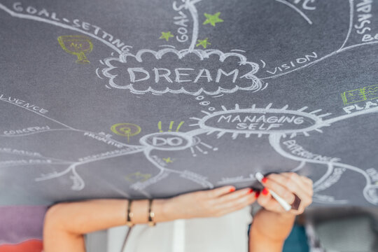 Dream Mind Map