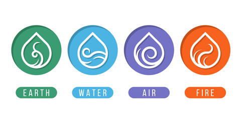 4 elements of nature symbols earth water air and fire with drow water border line art icon in circle sign vector design