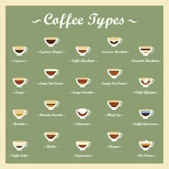 Set of coffee types icons