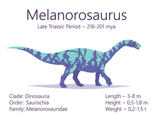 Obraz premium Melanorosaurus. Sauropodomorpha dinosaur. Colorful vector illustration of prehistoric creature melanorosaurus, description of characteristics, period of life isolated on white background. Fossil dino.