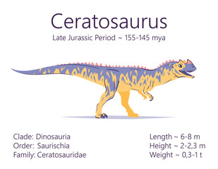 Ceratosaurus. Theropoda dinosaur. Colorful vector illustration of prehistoric creature ceratosaurus and description of characteristics and period of life isolated on white background. Fossil dino.