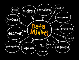 Data mining mind map, technology concept for presentations and reports