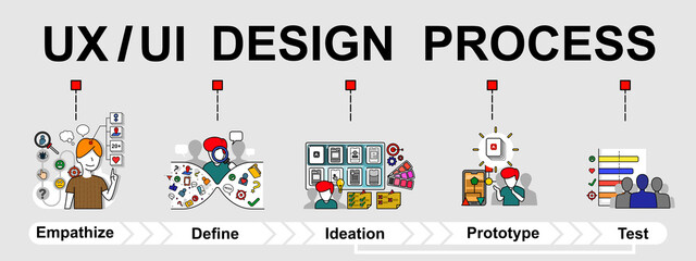 The vector banner of UX (user experience) and UI (user interface) design process. Creative flat design for web banner and business presentation.