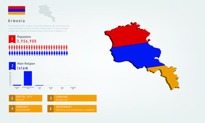 Obraz premium Infographic of Armenia map there is flag and population, religion chart and capital government currency and language, vector illustration