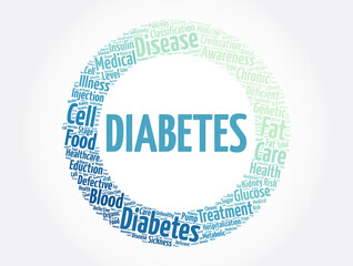 Diabetes word cloud collage, health concept background
