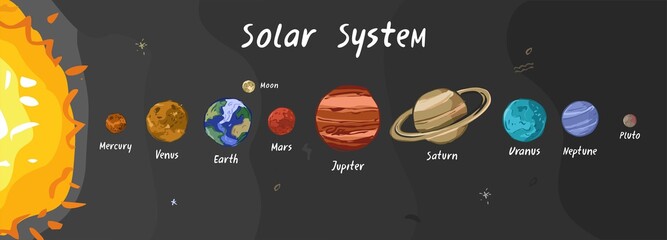 Horizontal banner of the solar system diagram with planets, stars, and space objects. Poster for the study of astronomy for kids. Wall decor. Infographic about space. Flat cartoon vector illustration.