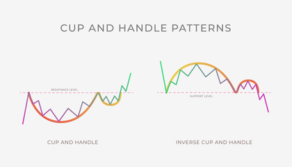 Cup and Handle chart pattern formation - bullish or bearish technical analysis reversal or continuation trend figure. Vector stock, cryptocurrency graph, forex, trading market price breakouts icon