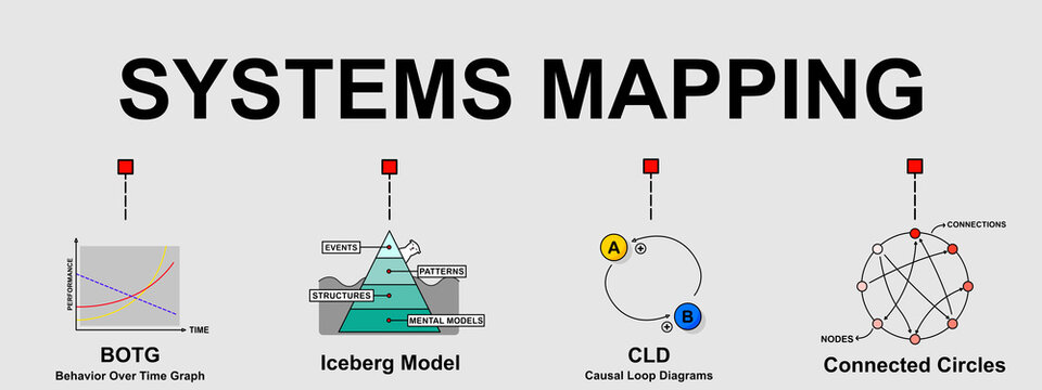 Iceberg Type Graph