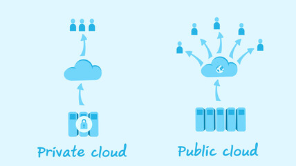 Cloud computing service type icon : Private cloud with more security and private hardware system. Public cloud with more convenience service. Vector illustration, flat design