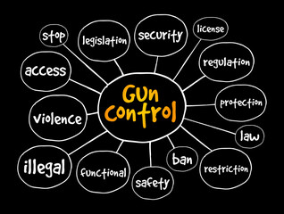 Gun control mind map, concept for presentations and reports