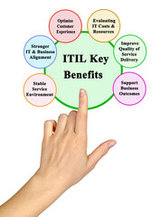 Benifits of  Information Technology Infrastructure Library (ITIL)