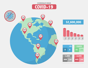 Fototapeta na wymiar World pandemic danger.World Map with cases of Coronavirus focus, covid-19 ,template,Vector illustrations,