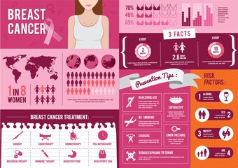 breast cancer infographic design - obrazy, fototapety, plakaty
