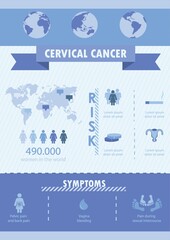 cervical cancer infographic design