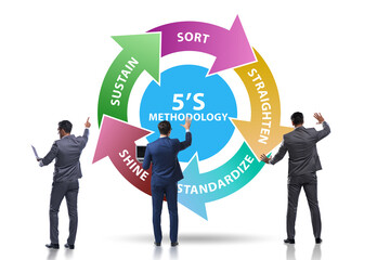 Businessman in 5S workplace organisation concept