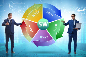 Five whys concept with businessman pressing virtual button