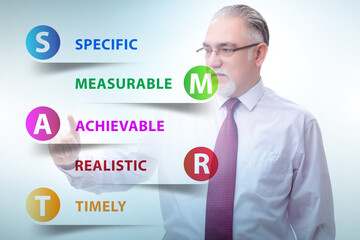 Concept of smart objectives in performance management