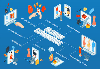 Fashion E-Commerce Flowchart