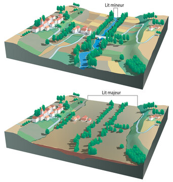 Inondations - Lit mineur et lit majeur d'une rivi&egrave;re (calque texte)