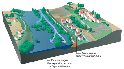 Inondations - Protection raisonnée pour une digue (calque texte)