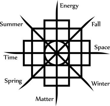 Vector illustration of the Chakana Inca symbol