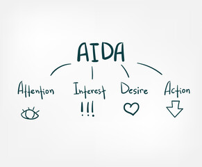 aida vector sign abstract line doodle isolated lettering hand drawn word cloud