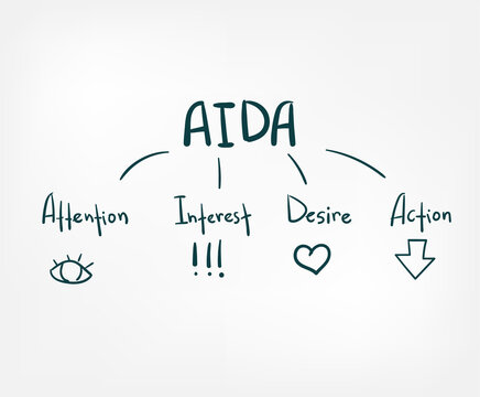 aida vector sign abstract line doodle isolated lettering hand drawn word cloud