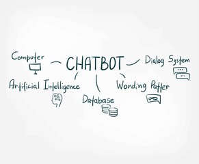 chatbot vector sign abstract line doodle isolated lettering hand drawn word cloud