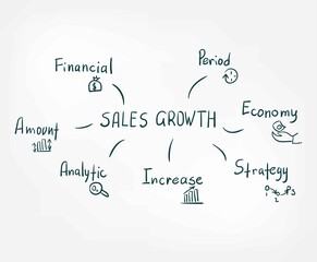 Obraz premium sales growth vector sign abstract line doodle isolated lettering hand drawn word cloud