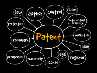 Patent mind map, business concept for presentations and reports