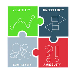 VUCA - Volatility, Uncertainty, Complexity, Ambiguity acronym  business concept background. vector illustration concept with keywords and icons. lettering illustration with icons for web banner, flyer