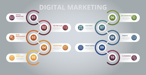 Infographic Digital Marketing template. Icons in different colors. Include Digital Marketing, Pay Per Click, Blog Management, Advertising and others.