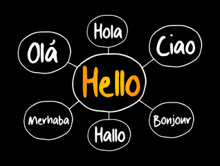 Hello in different languages mind map flowchart, concept background