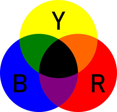 RYB Color Model with First Letters of the Primary Colors Yellow, Blue and Red. Vector image.