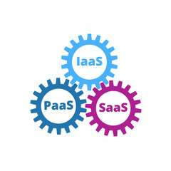 SaaS, PaaS, IaaS. Technology, packaged software, decentralized application, cloud computing. Gear wheels. Application service. Vector illustration.