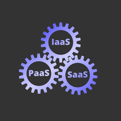 SaaS, PaaS, IaaS. Technology, packaged software, decentralized application, cloud computing. Gear wheels. Application service. Vector illustration.